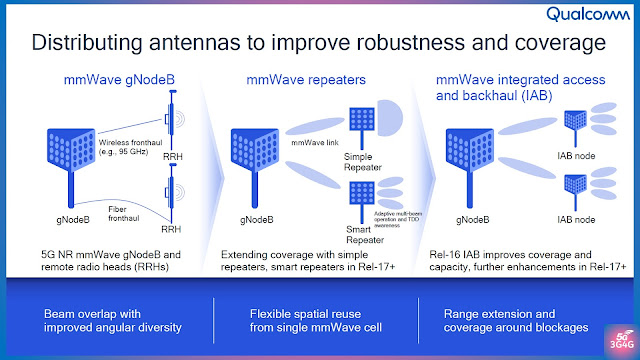 Tackling the 5G Backhaul Challenge with New Dual Band Antennas