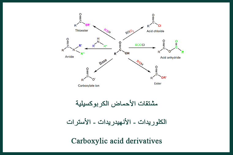 مشتقات الأحماض الكربوكسيلية : الكلوريدات - الأنهيدريدات - الأسترات - Carboxylic acid derivatives