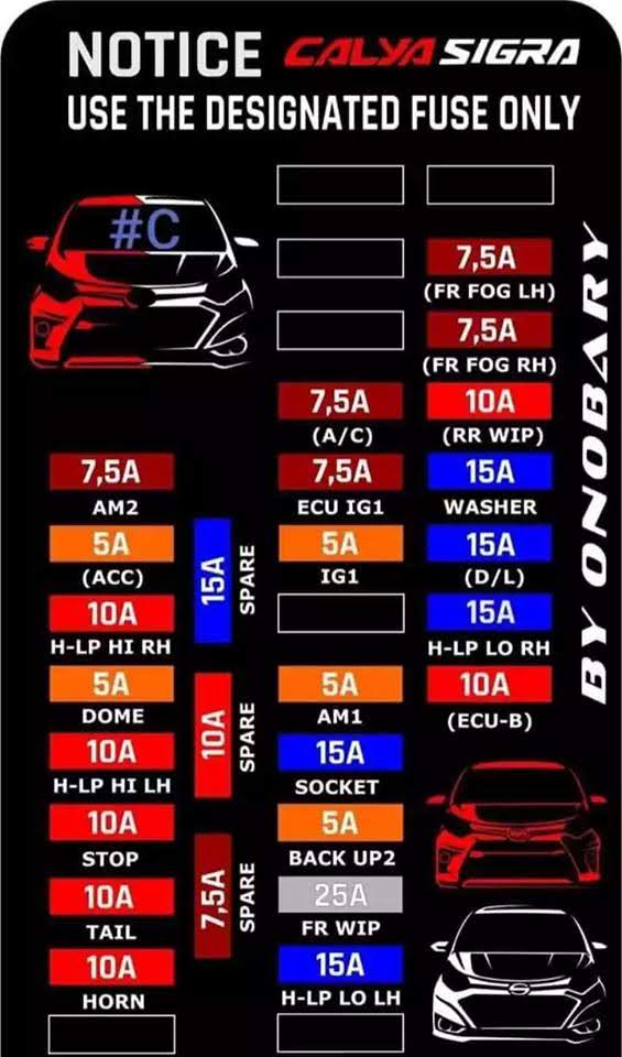 Letak Sekring Fuse Cas Lighter Calya Sigra