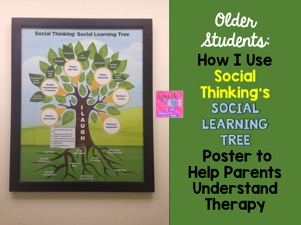 Social Thinking Executive Functioning >> Visuals To Help Parents Understand Social Skills Therapy Speech Paths Social Thinking Executive Functioning >> Visuals To Help Parents Understand Social Skills Therapy Speech Paths