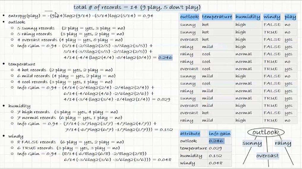 Prototype Project Decision Trees 01 (JAVA Tutorial) Find best