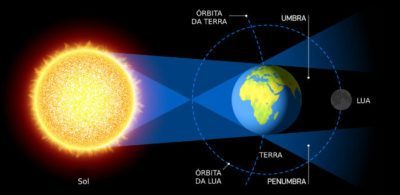 ECLIPSE LUNAR DIA 16/07 - Jornal O Aperitivo