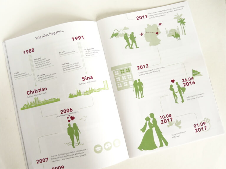 DIY einer Hochzeitszeitung von Trauzeugen für die Hochzeit mit Ideen für Gestaltung und Inhalt