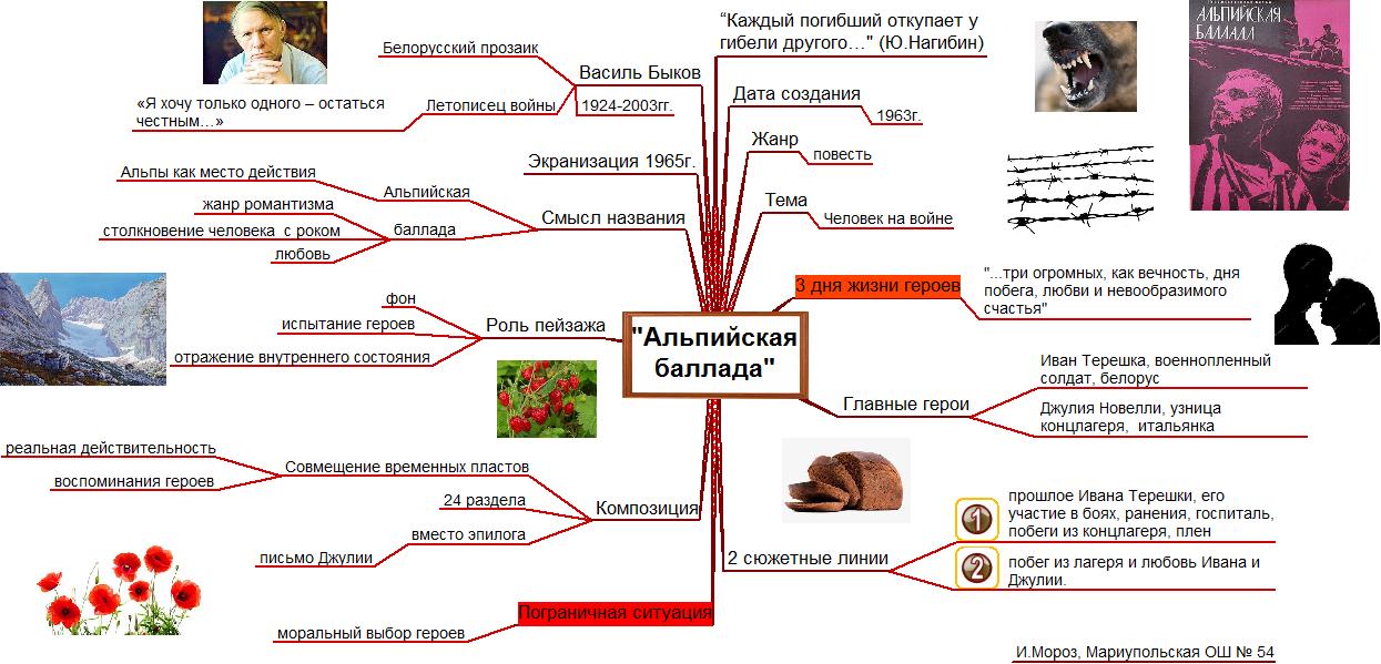 примеры инструментальных баллад. карта баллады. баллада определение. эпическое произведение это. кластер баллада светлана.