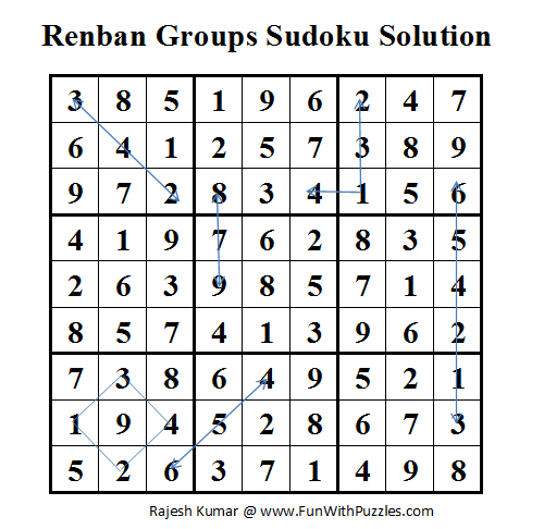 Renban Groups Sudoku (Fun With Sudoku #4) Solution