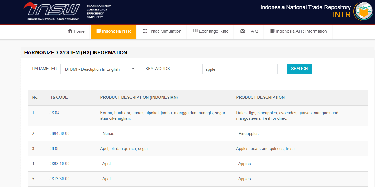 3 Cara Cek HS Code List Online Dengan Mudah BlogGadoGado