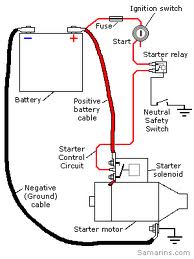 car starter wiring diagram wiring diagram