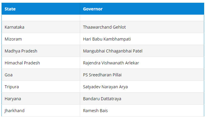 8 New Governors In India Updated List New Governor Today 2021 Download List