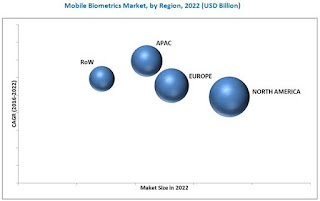 http://www.marketsandmarkets.com/Market-Reports/mobile-biometric-market-255843667.html