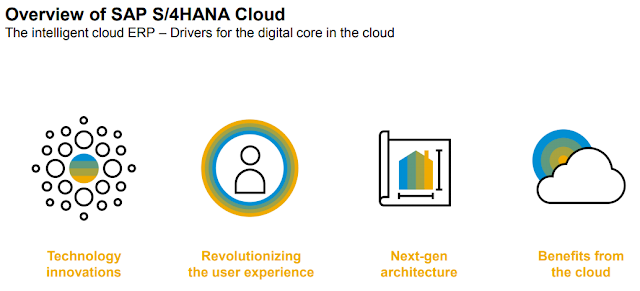 Какие системы можно отнести к цифровому ядру компании