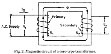 Working principle and construction of electrical Transformer