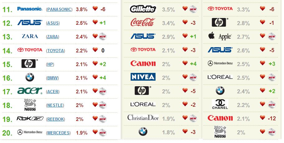 китайские фирмы телефонов. марка телефона какие бывают. марка телефона какие бывают. логотипы фирм производителей телефонов. бренды сотовых телефонов.