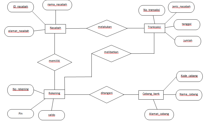 Рисунки чертежи схемы карты диаграммы представляют собой. Er диаграмма автосалон. Ер диаграмма автосалона. Er диаграмма салона красоты. Er диаграмма мобильного приложения.