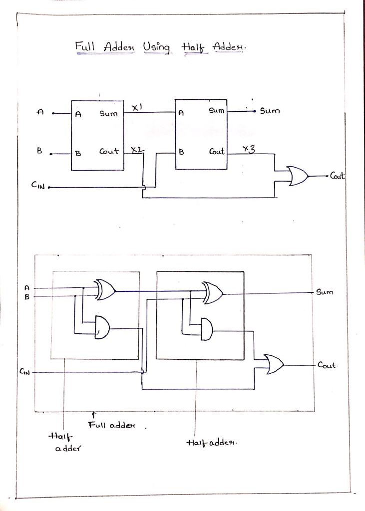 e-CAD FORUM: Full Adder using Half Adder block diagram