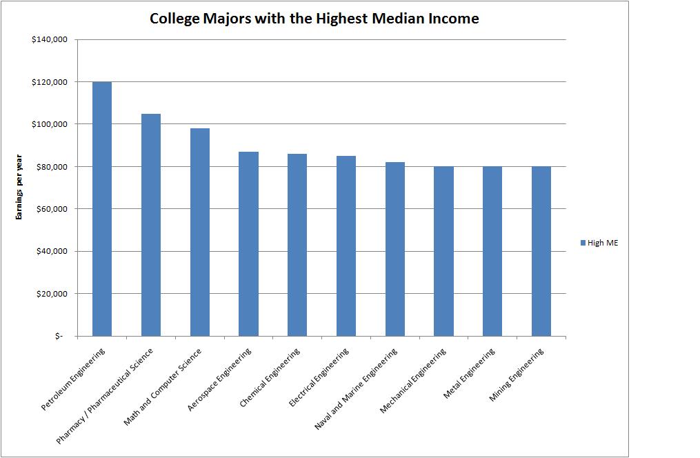 College Degrees From Lowest To Highest 9