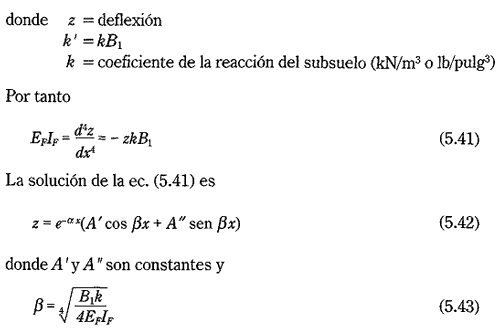 Constructor Civil: LOSAS