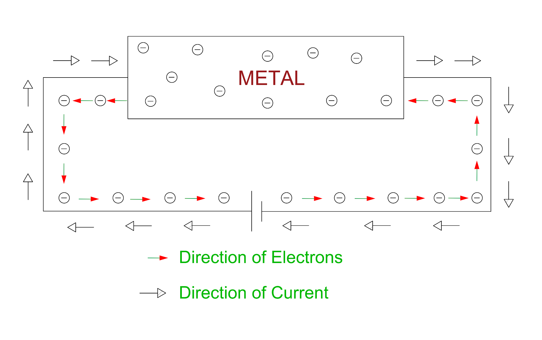 Electrical Revolution Electric Current, Unit of Current