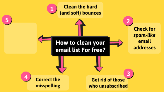How To Clean Email List for Free