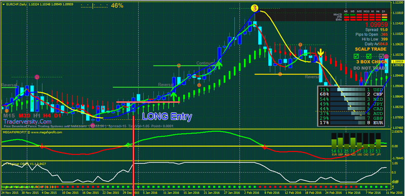 Forex-Mega-Profit-BUY