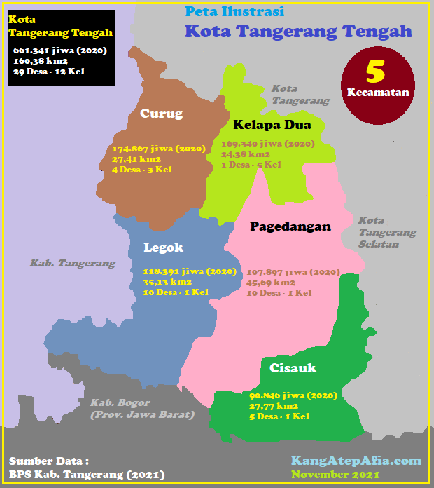 KangAtepAfia.com : Tangerang Tengah Siap Menjadi Kota Otonom