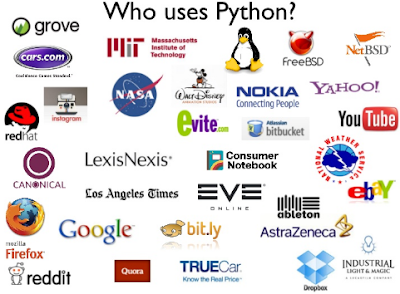 Python Mercado de Trabalho
