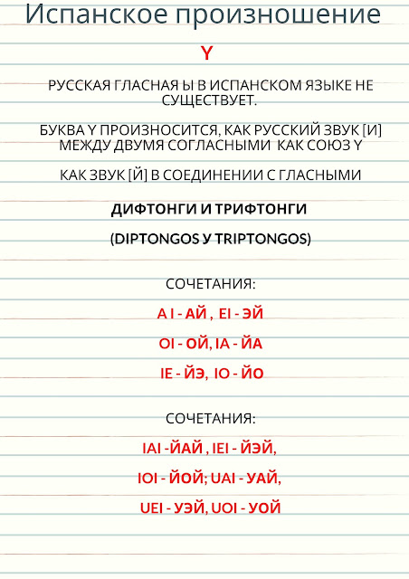 Чтение на испанском. Транскрипция испанского языка. Как произносится по испански. Гласные в испанском языке. Испанское произношение.