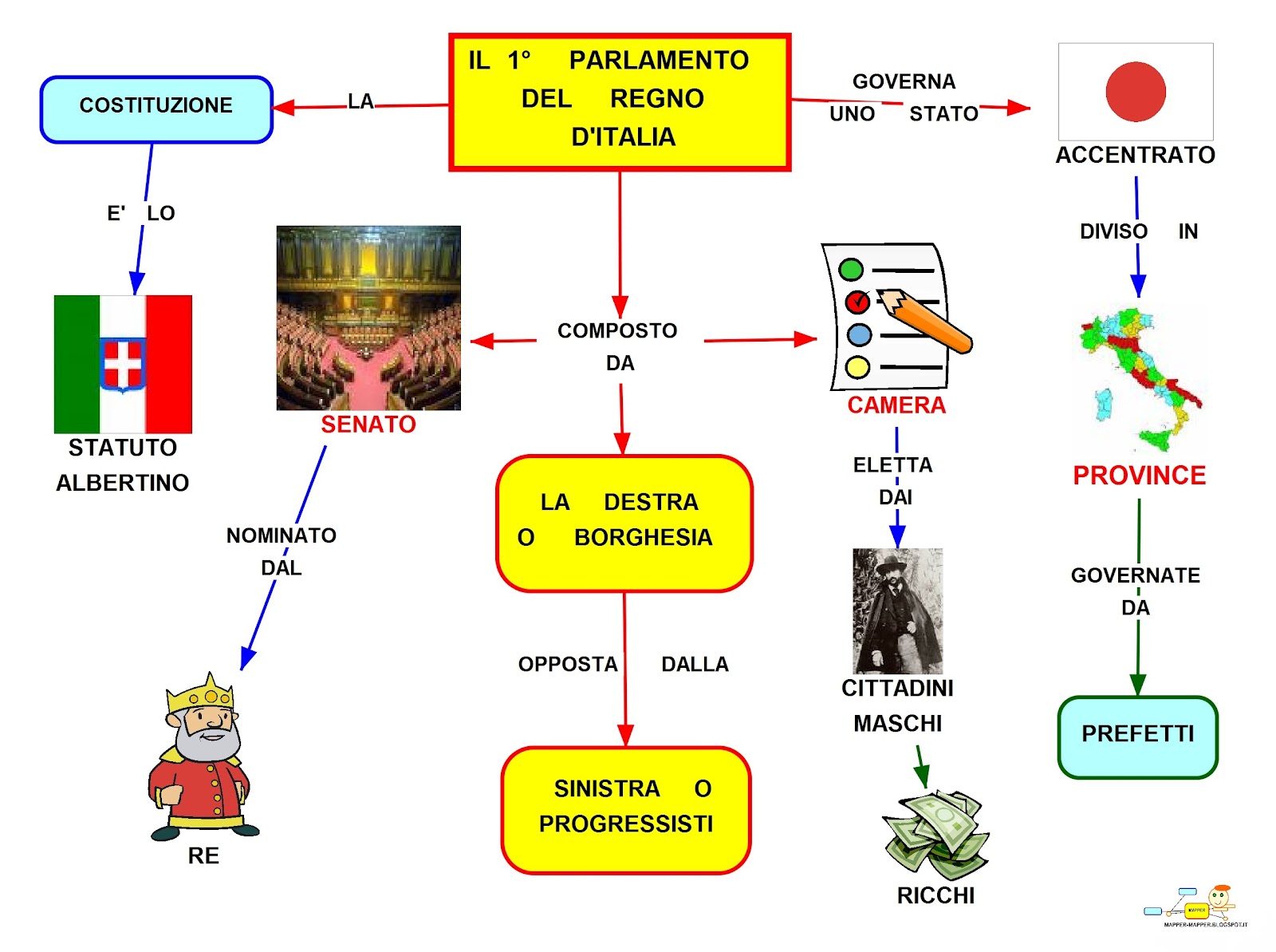 MAPPER: 1° PARLAMENTO DEL REGNO D'ITALIA