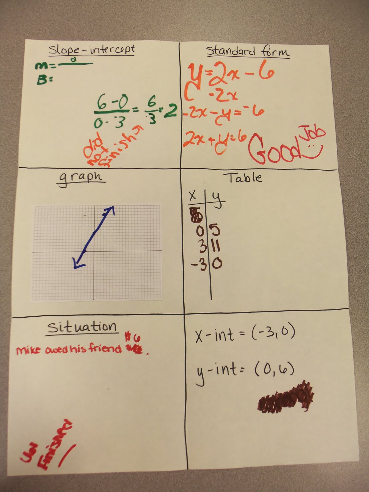 Simplifying Radicals Linear Equation Posters