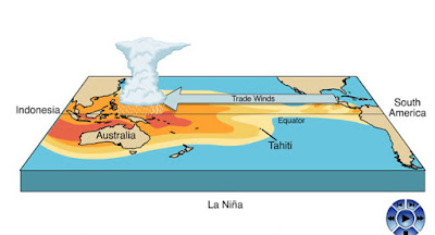 http://oceanservice.noaa.gov/education/pd/oceans_weather_climate/media/elnino.swf