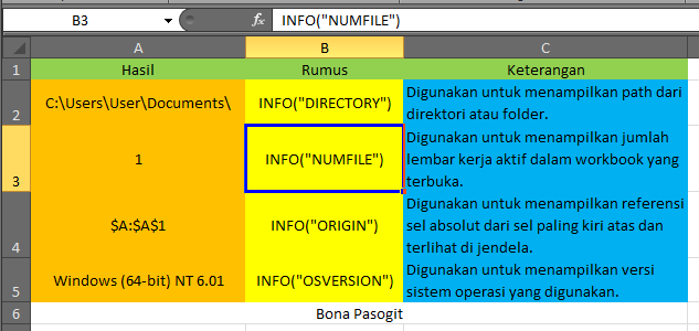 Jenis Jenis Fungsi Information Pada Excel Serta Penggunaanya Student Terpelajar Media Pembelajaran Dan Informasi