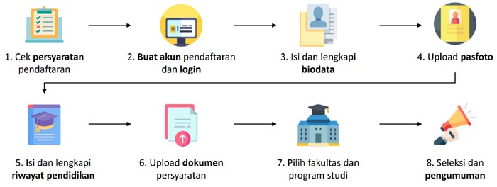  kembali membuka registrasi kandidat mahasiswa gres  Pendaftaran Beasiswa Universitas Pertahanan 2023 Untuk Lulusan SMA