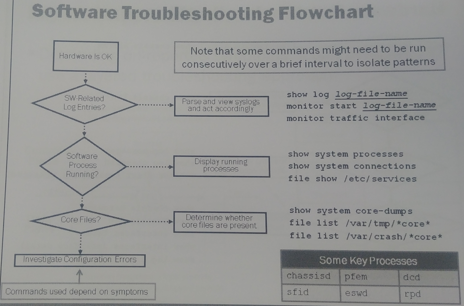 CCNP/JNCIS EN ESPAÑOL Capítulo 6 Monitoring and Troubleshooting