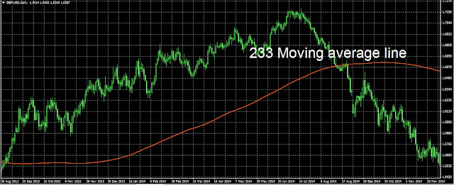 Sinhala forex news