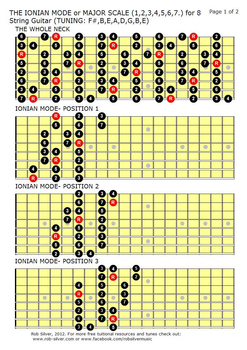 ROB SILVER THE MAJOR SCALE MAPPED OUT FOR EIGHT STRING GUITAR.