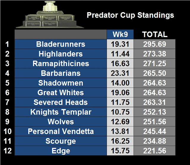 The FUNHL Thursday Night Stats