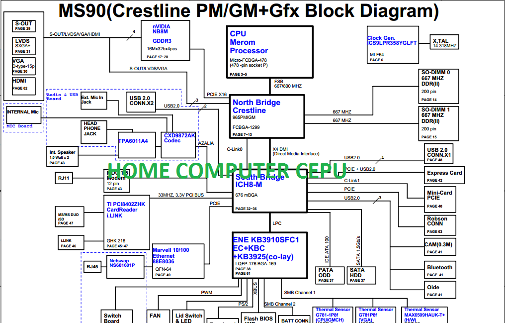SKEMA LAPTOP SONY VAIO | HOME COMPUTER CEPU