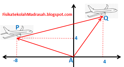Soal USP dan EHB BKS SMA 2021 FISIKA MIPA TEPADU dan pembahasan | tipe