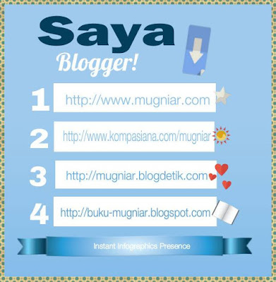 Mau Bersedekah Setiap Hari? Ngeblog Aja!