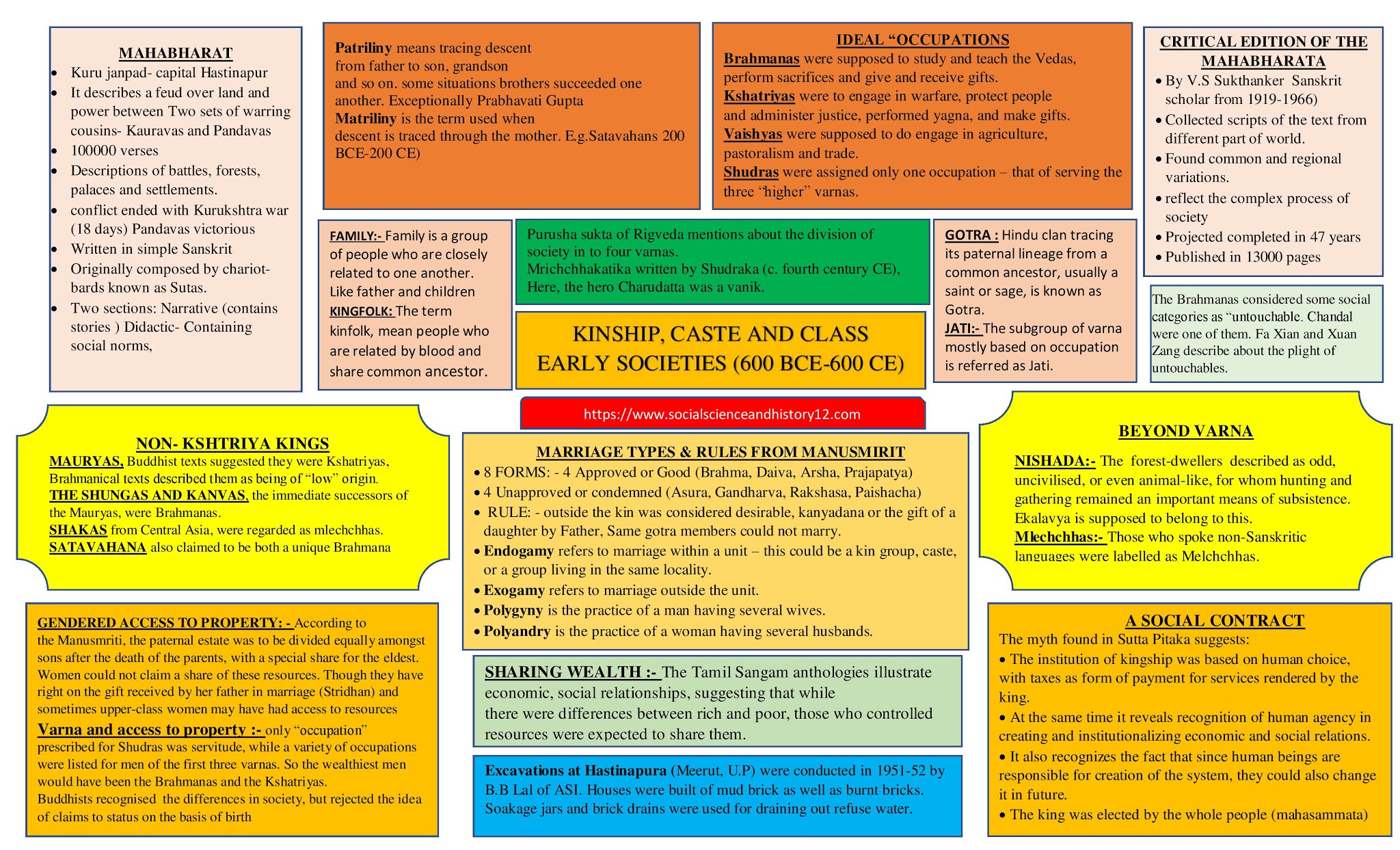 Mindmap: Tribals, Dikus and the Vision of a Golden Age - Social