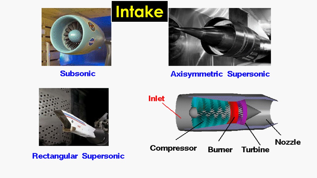 Gas Turbine Engine / Parts Of Gas Turbine Engine /Types of Gas Turbine