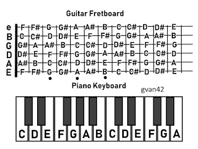 FREE Chart of Where the Notes Are on the Guitar and Piano. Feel Free To Print As Many Copies as You Like... gvan42 - Blog Labels:  Trump, art, evil, California, protest, idiot, war, disaster, fail, psychedelic, freedom, free, question authority, book, cosmic, fraud, music, ecology, question, global, failure, magic, election, insane, crazy, trippy, mushroom, liar, Donald, quest, #DumpTrump, Eureka, republican, Impeach, visions, vote, GOP, people, video, power, gvan42, loser, corruption, lsd, authority, #ImpeachTrump, Russia, corporate, fire, reality, climate, white, 2020, CIA, EPA, great, President, murder, vanderlaan, money, peace, USA, change, rainbow, campaign, marijuana, NRA, humboldt, American, fake, #BogusPotus, news, arcata, brainwashing, coronavirus, fun, liberty, nuclear, pollution, song, Putin, hippie, house, warming, madness, TV, death, history, guns, love, NSA, revolution, Family, facebook, guitar, #DitchMitch, FBI, corrupt, Congress, bogus sanity, Sanders, Chico, hippy, police, #runaway, absurd, economy, waste, legalize, solar, Republicans, Russian, World, life, coloring, mkultra, obama, rich satire, senate, wall, crime, lie, #MAGAKiller, America, March, cannabis