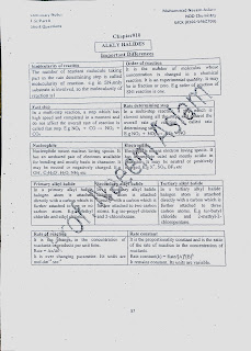 12 class chemistry (2nd year, fsc part 2) notes,chapter 10 12 class chemistry (2nd year, fsc part 2) notes,chapter 10