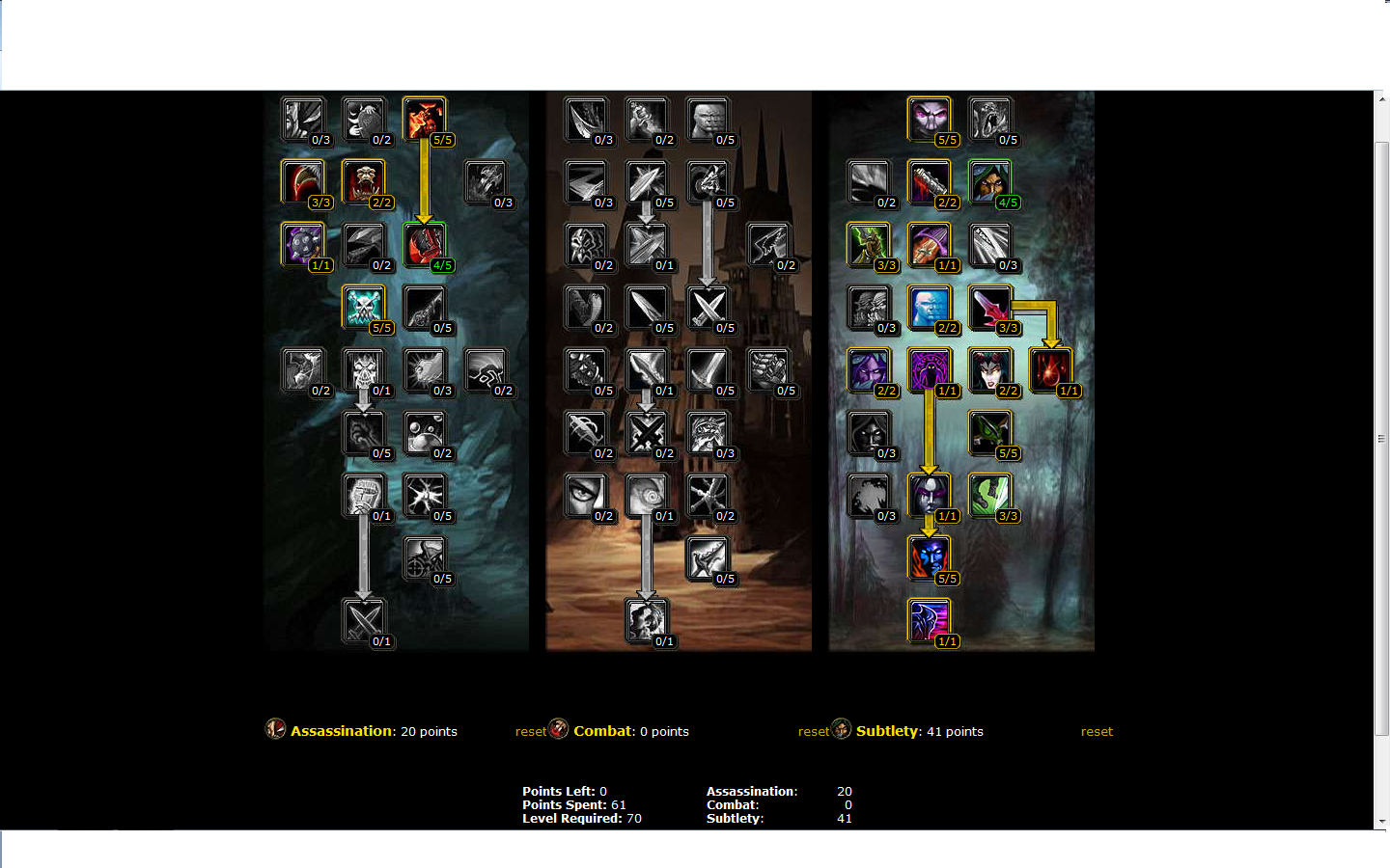 топ дпс 4. рога 4. рога 4. армс вар 2. 5.