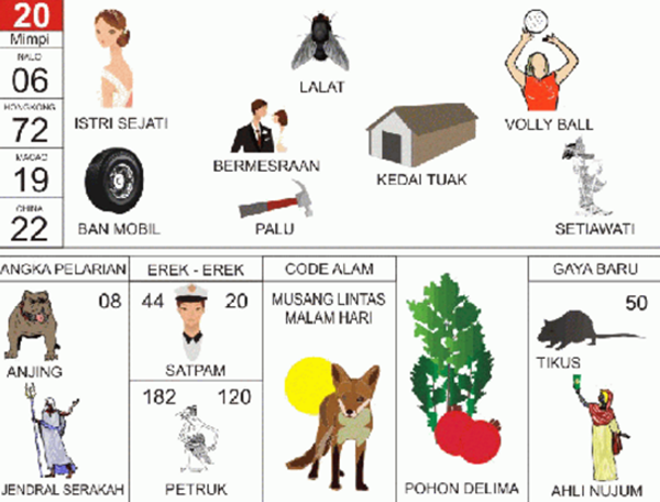 Angka Mimpi Jual Obat 2d 3d 4d Bergambar Dalam Buku Mimpi Buku Mimpi Bergambar