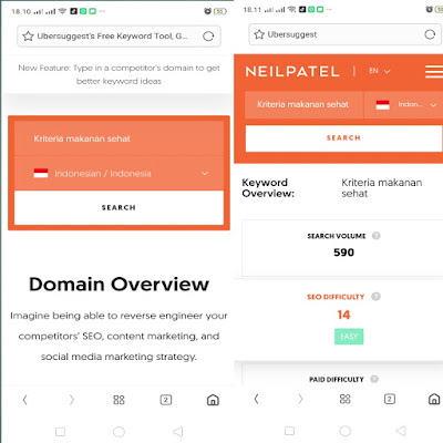 Keyword Research