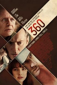 360: Juego de Destinos – DVDRIP LATINO