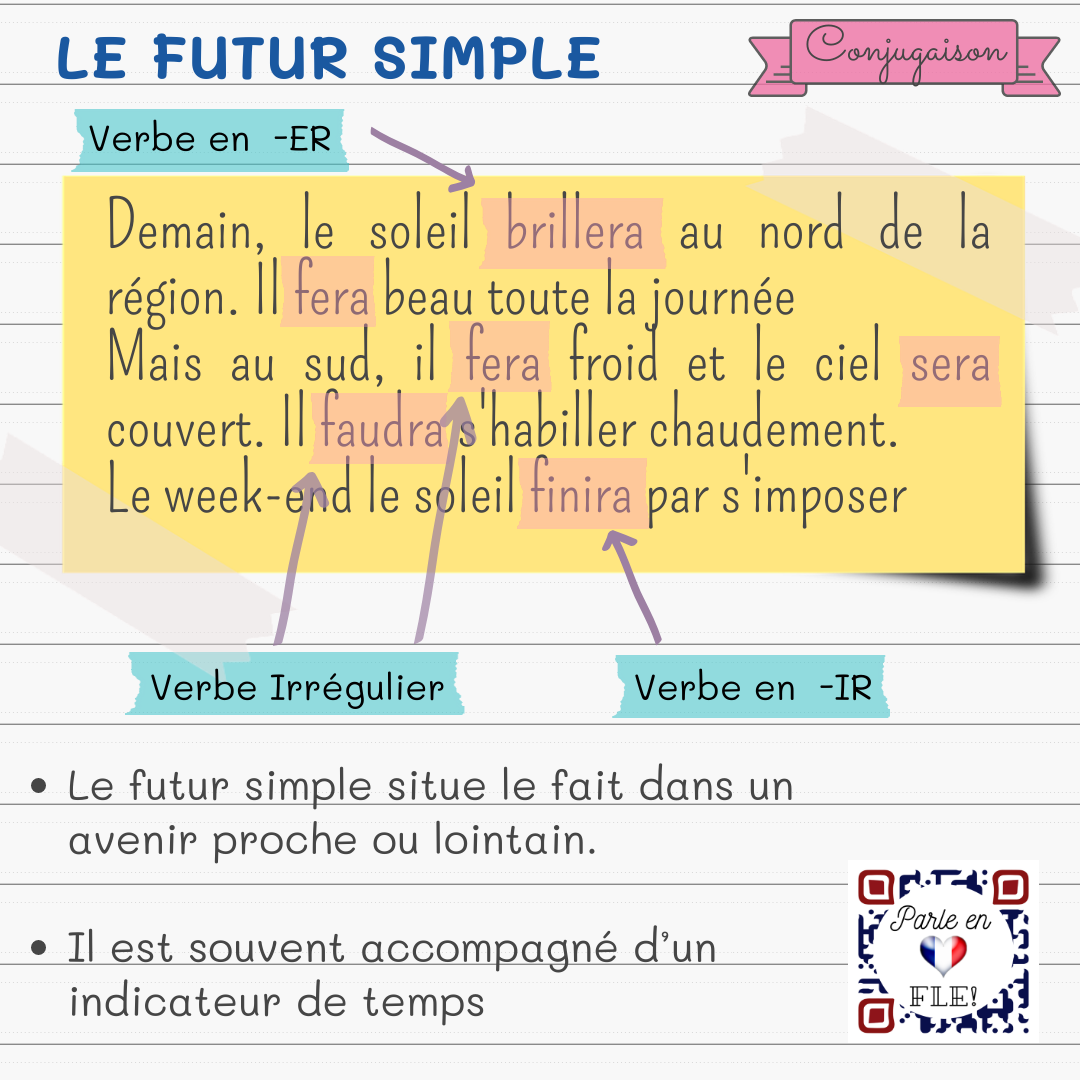 Parle En Francais Le Futur Simple