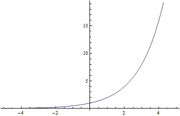 The Way of Mathematica: Mathematica Plot - Basic Plotting