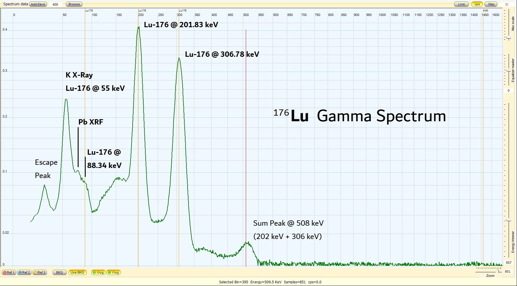 AE1S Science and Engineering Blog Scintillation Gamma Spectroscopy Setup