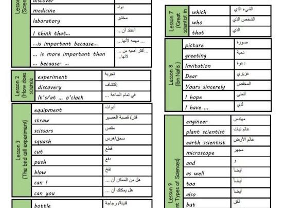 مفردات وورق عمل الوحدة العاشرة لغة إنجليزية